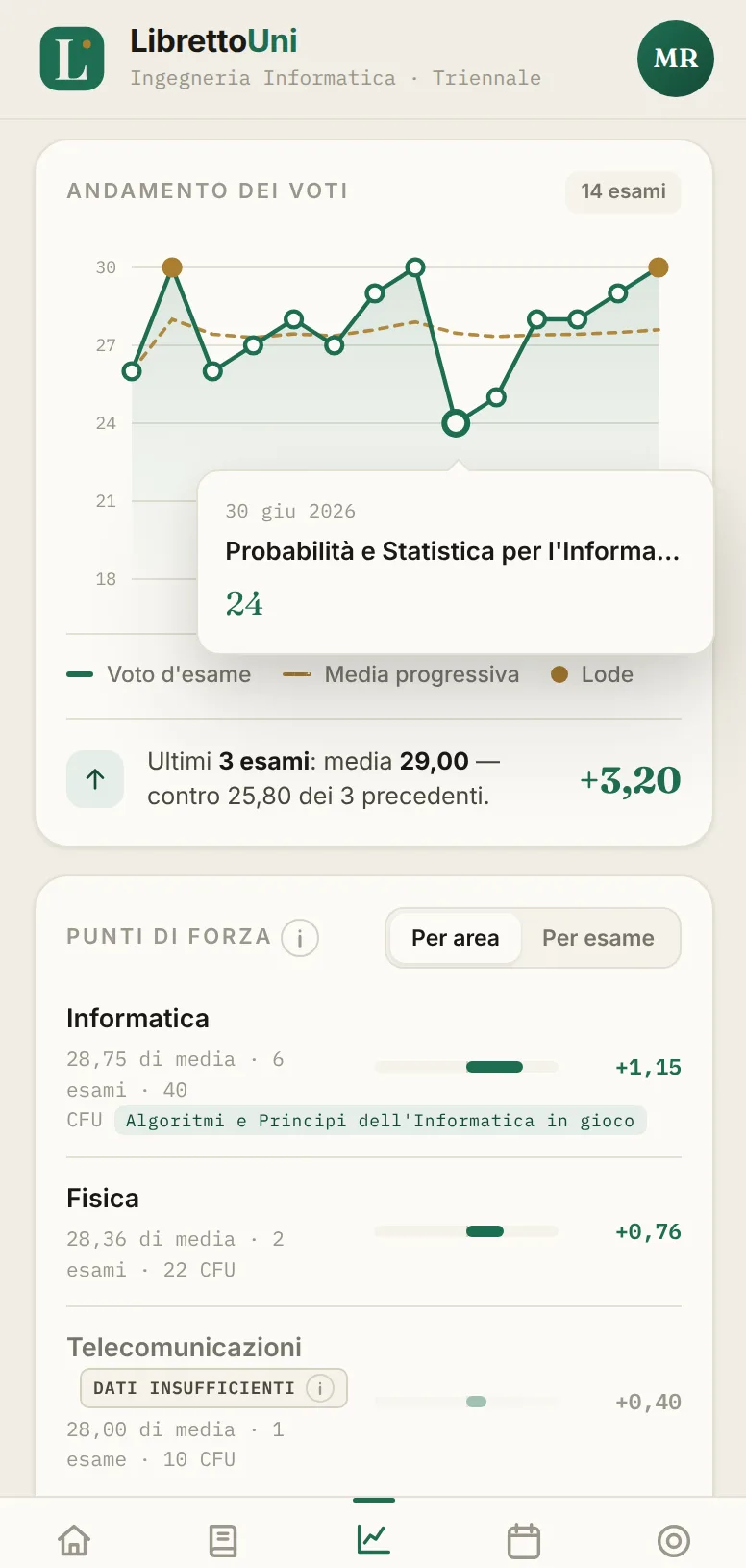 Schermata dell'app LibrettoUni: Grafico dei voti
